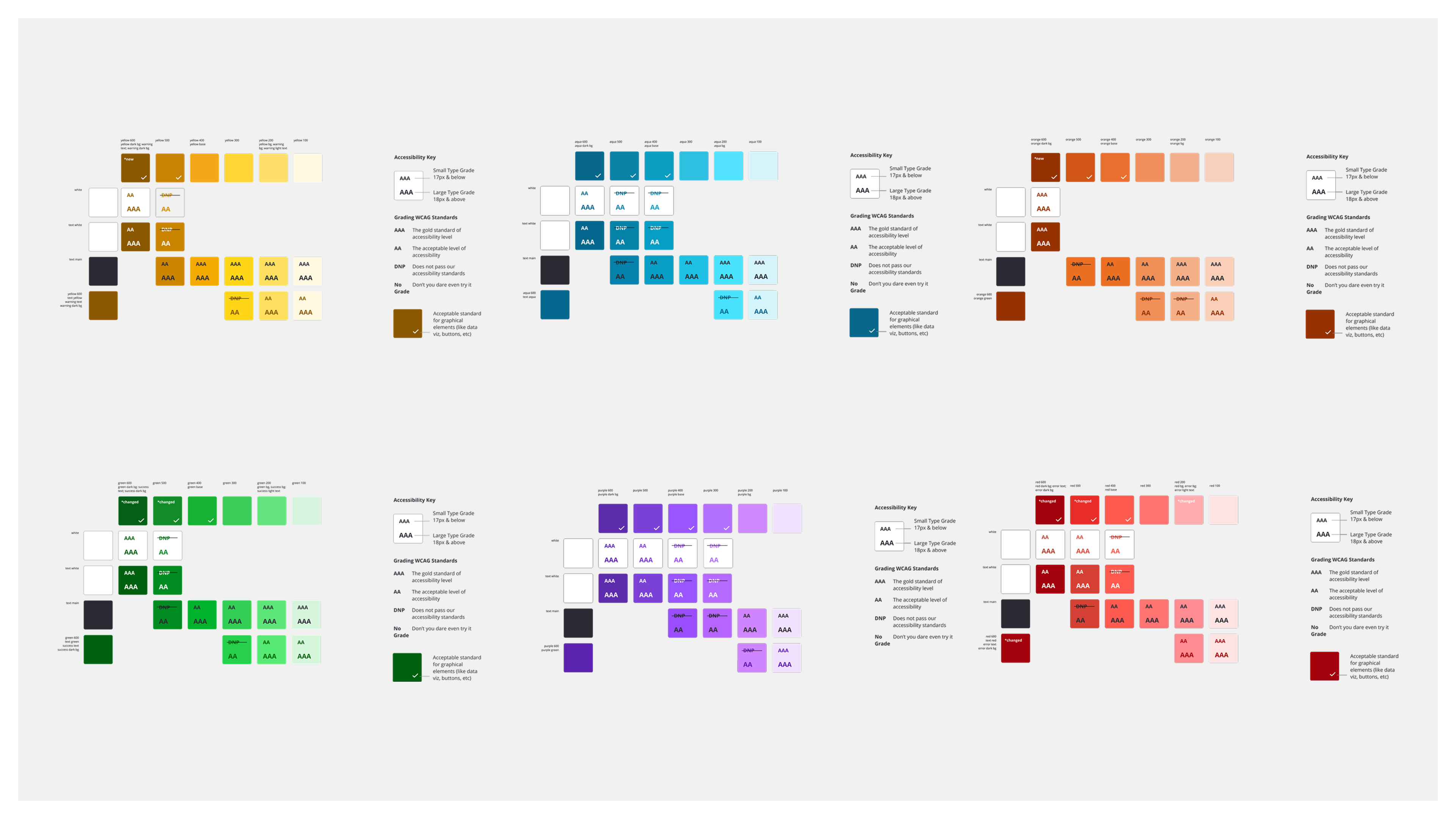 Zillow design system case study slide 13