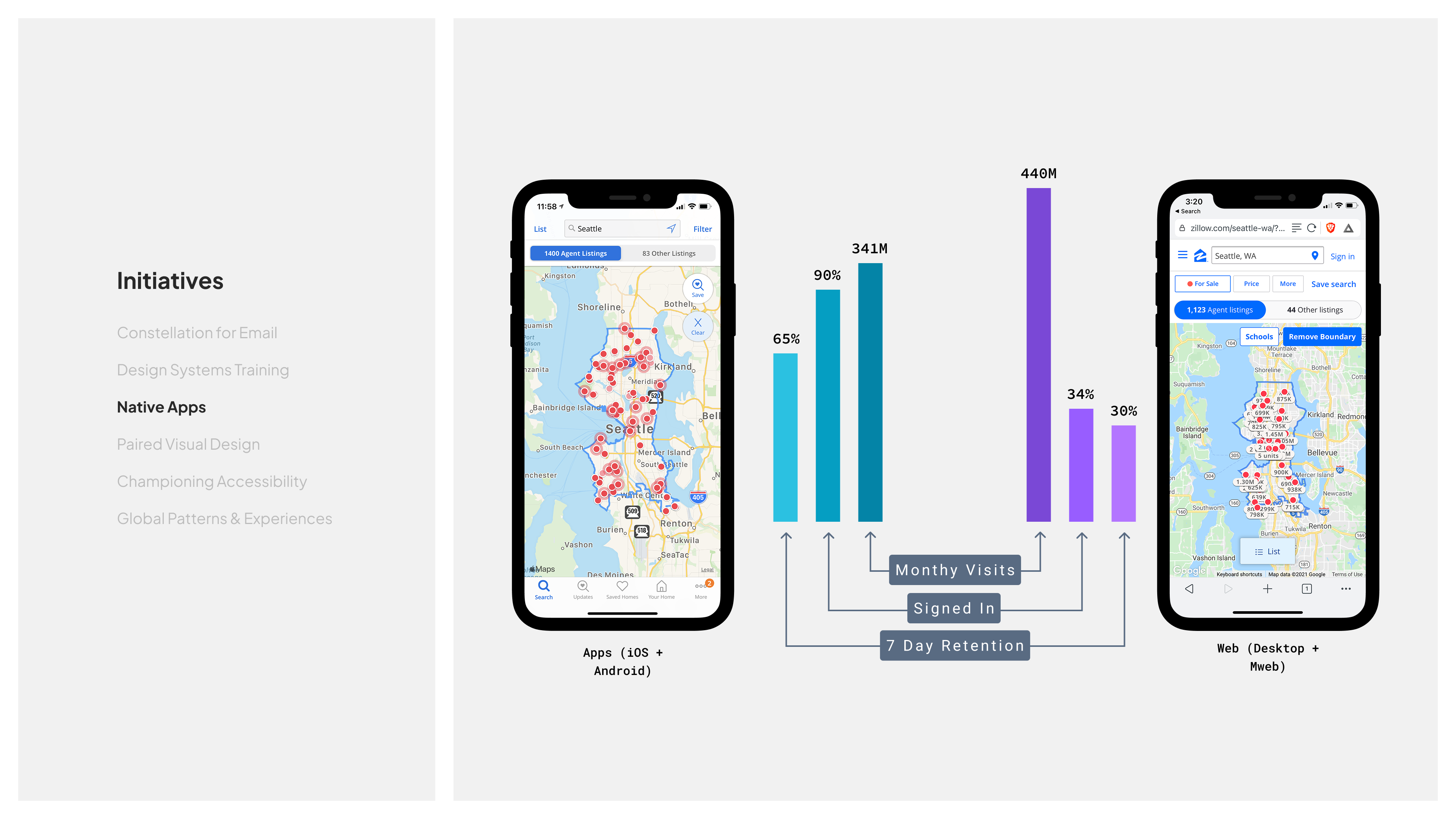 Zillow design system case study slide 21