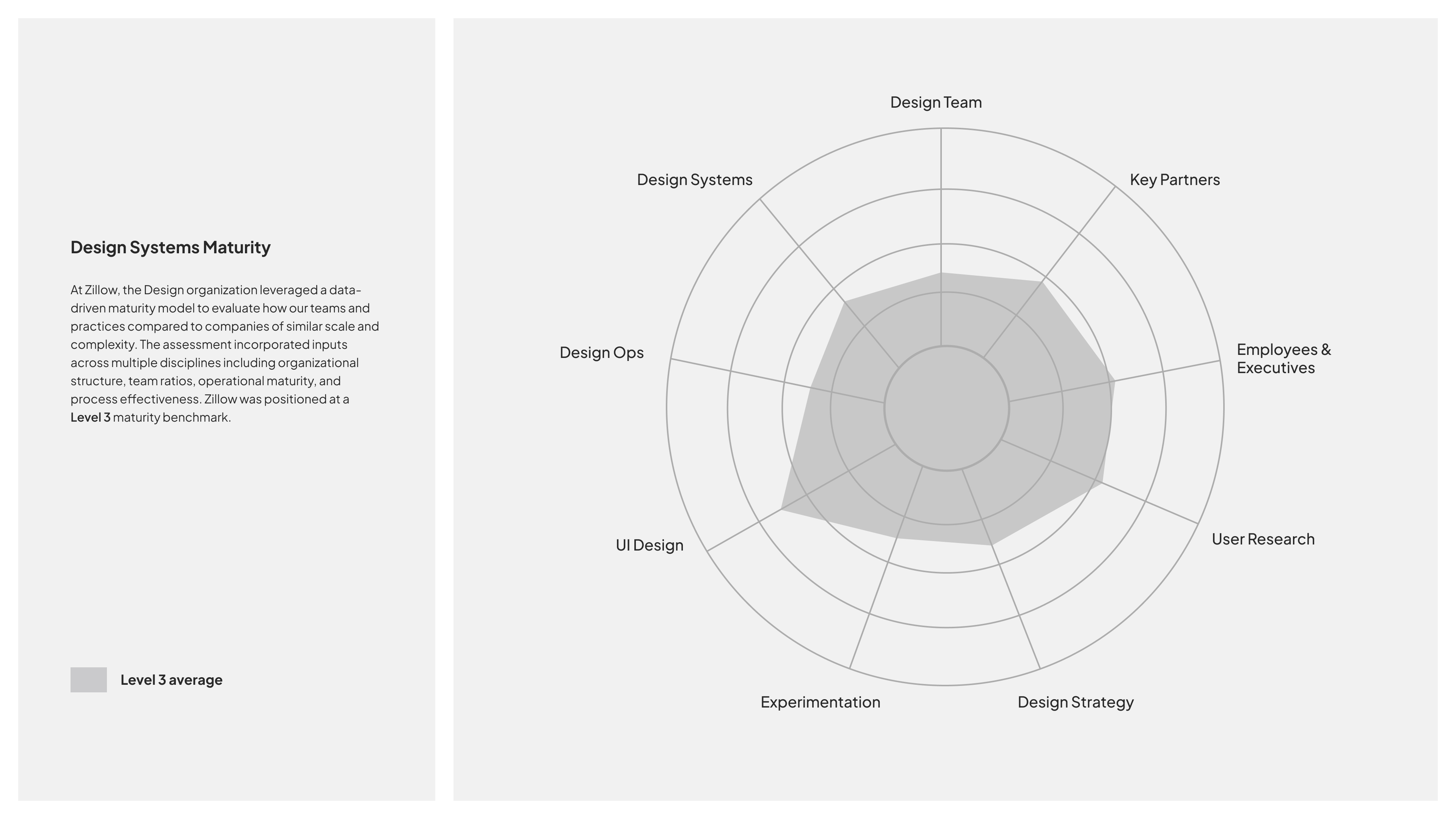 Zillow design system case study slide 27