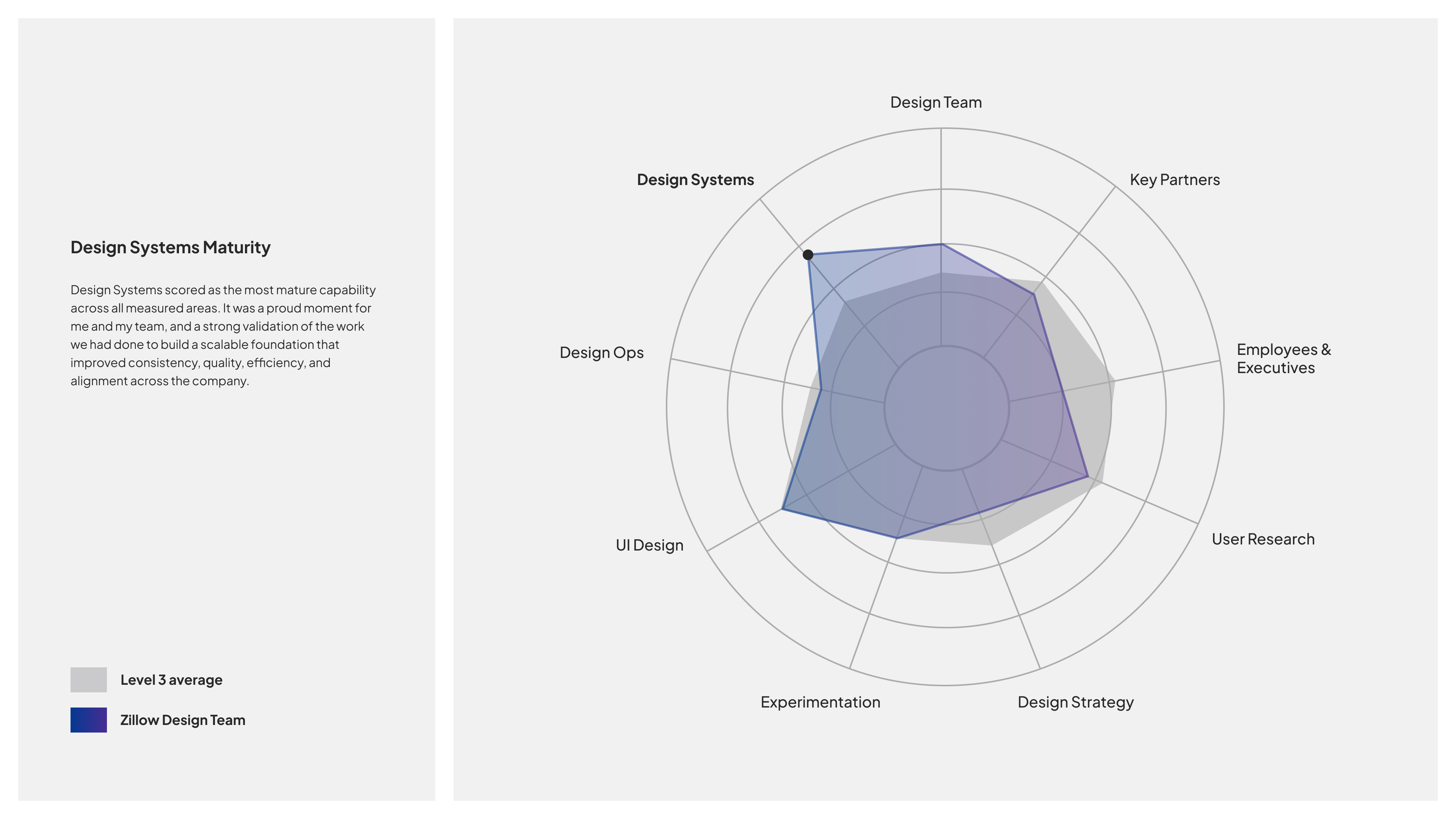 Zillow design system case study slide 28