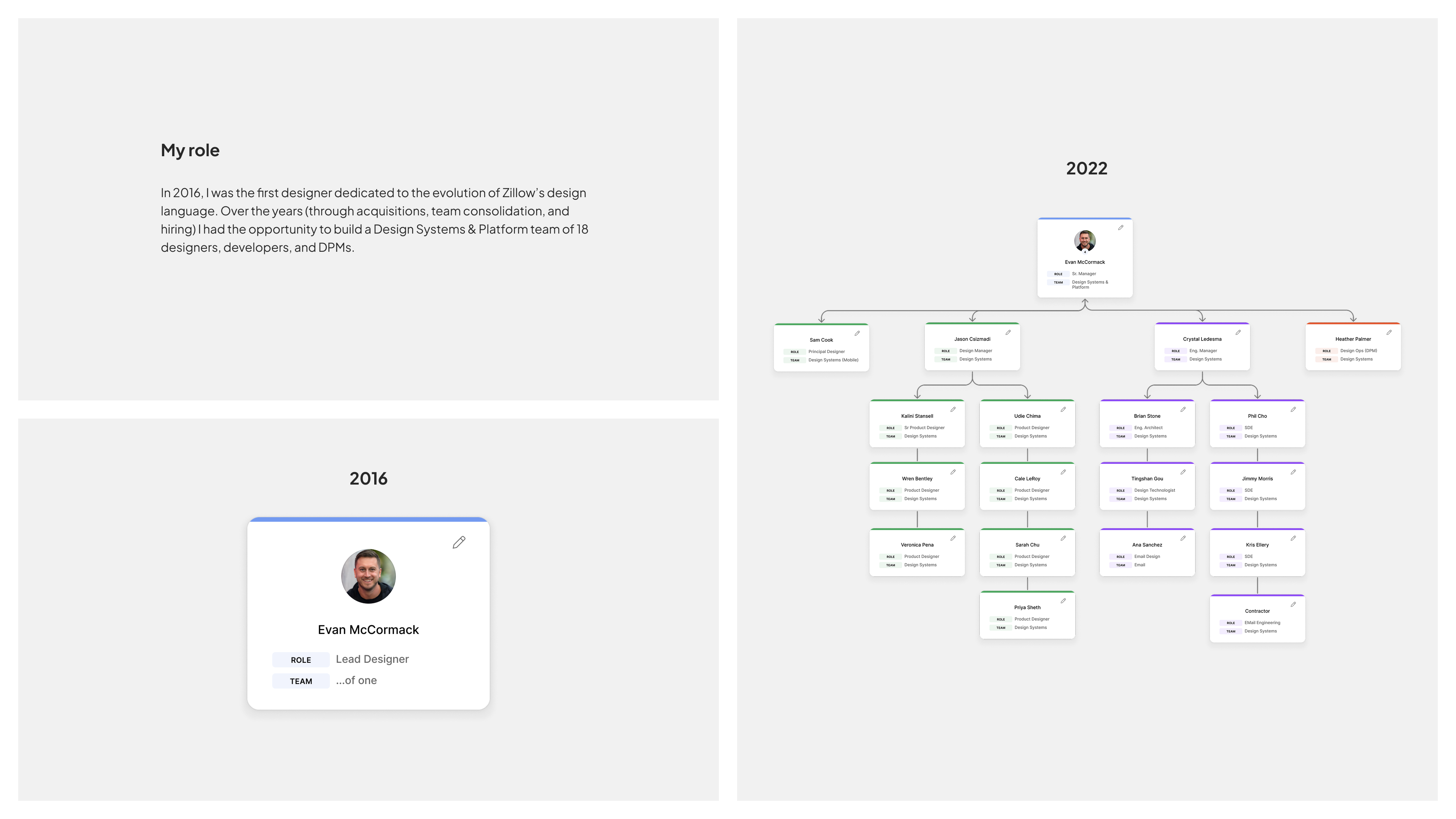 Zillow design system case study slide 4