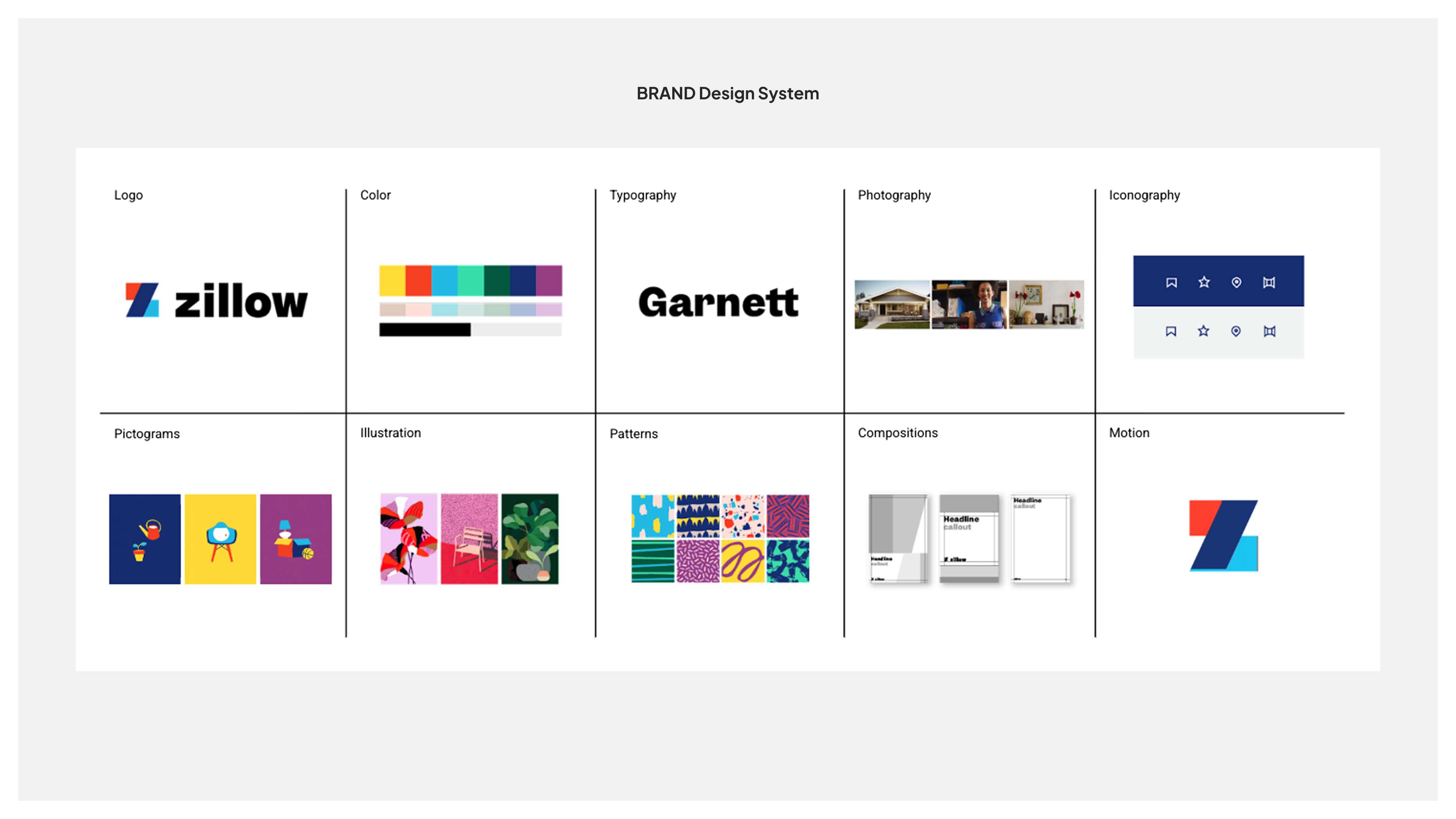Zillow rebrand case study slide 11