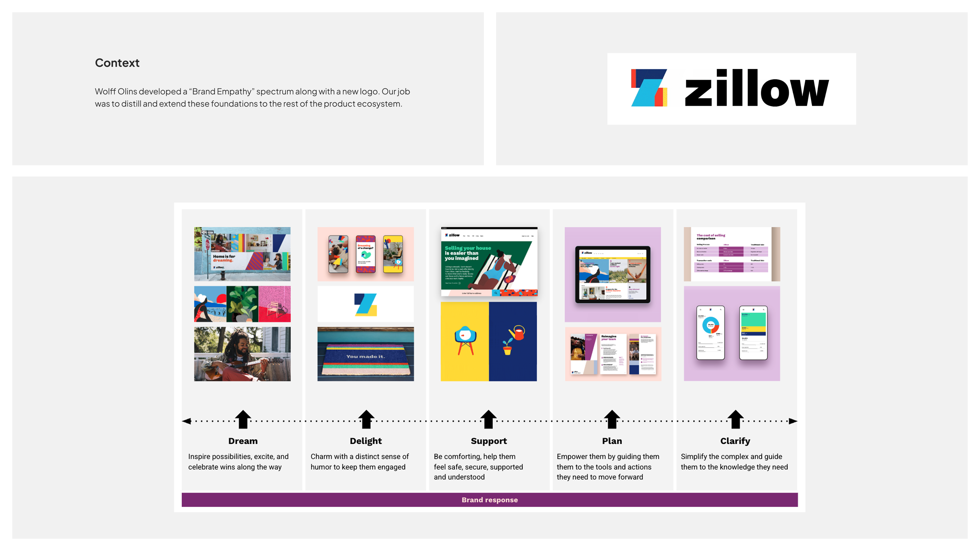 Zillow rebrand case study slide 5
