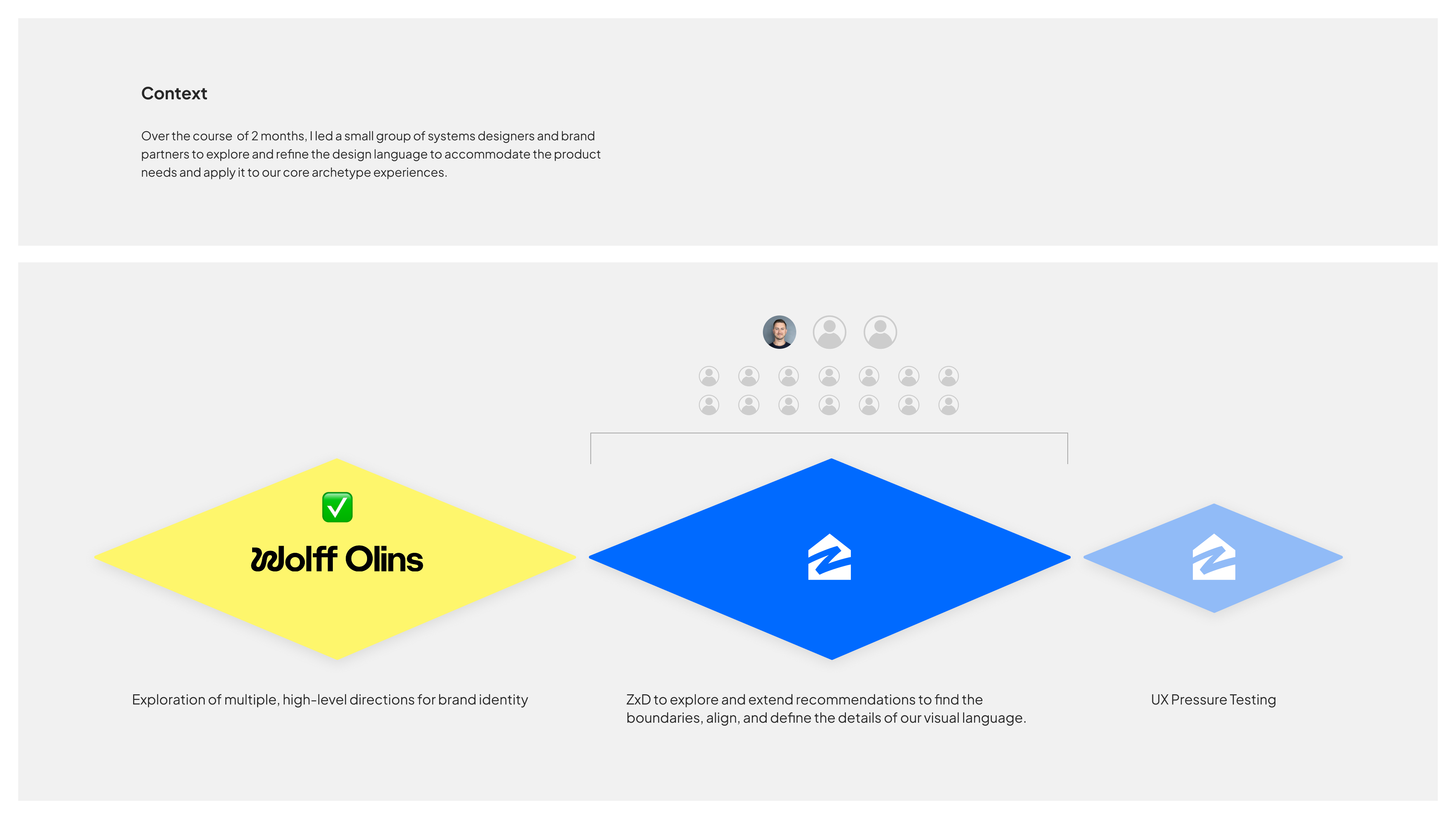 Zillow rebrand case study slide 6